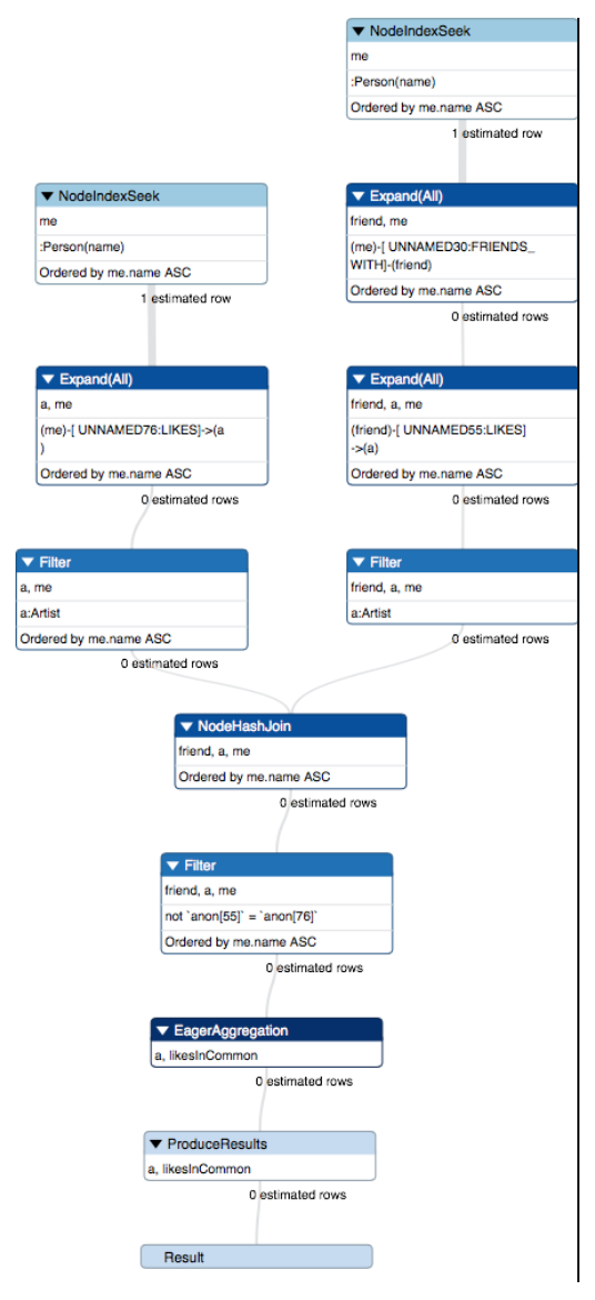 How to avoid costly traversals with join hints