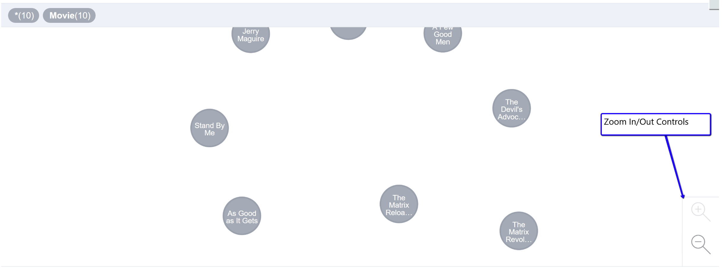 How do I zoom in/out within the graph visualization of the browser?